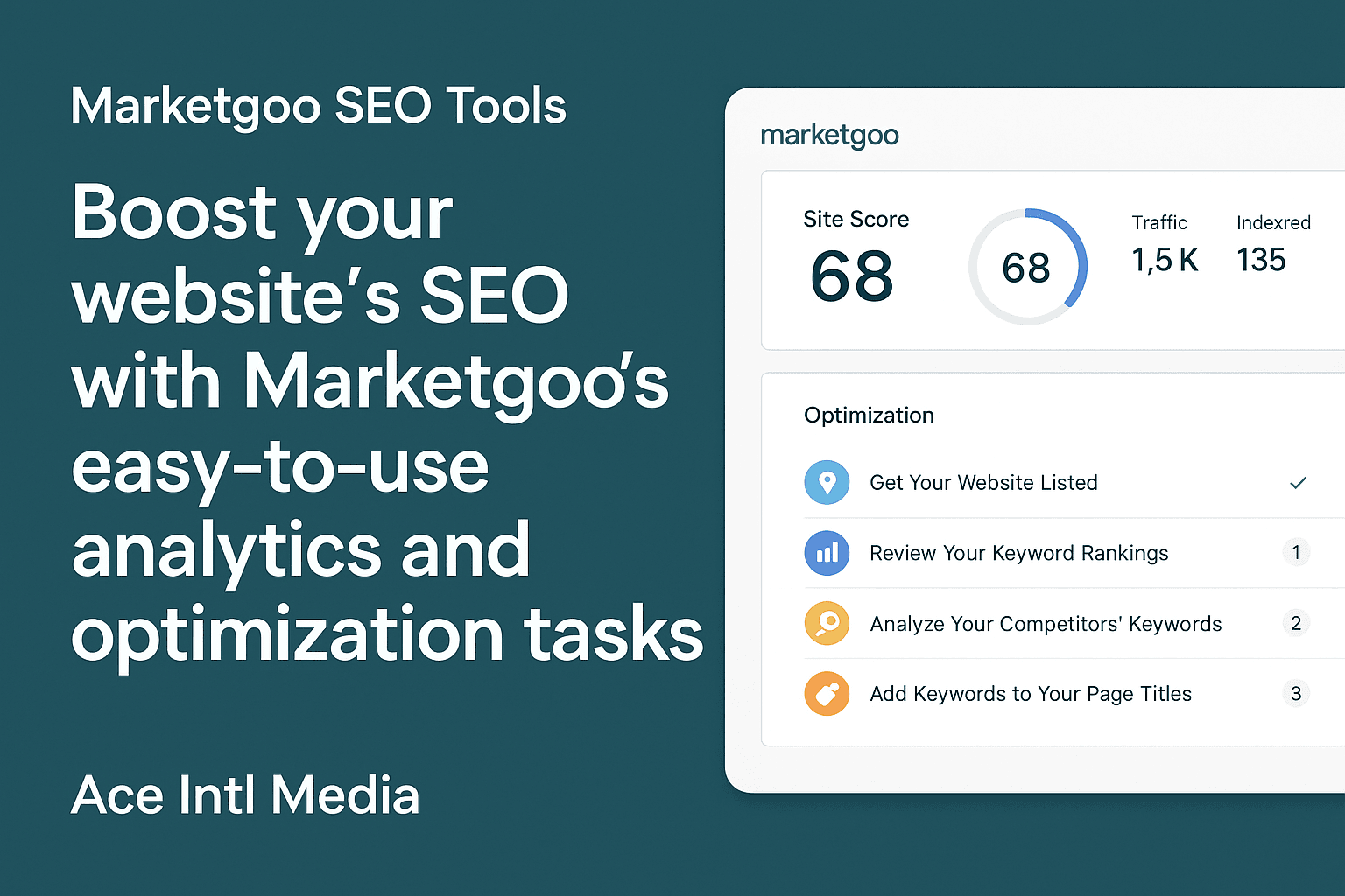 Landscape banner for Marketgoo SEO Tools showing analytics dashboard and optimization tasks with Ace Intl Media branding