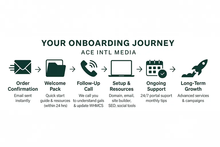 Ace Intl Media Hosting Portal – Manage invoices and payments online