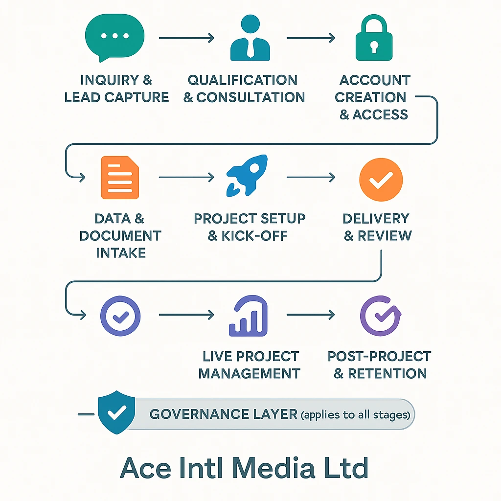 Ace Intl Media Hosting Portal – Manage invoices and payments online